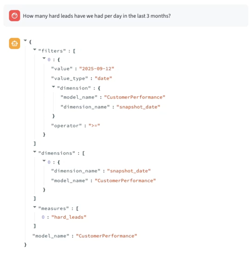 A natural language query and it’s resulting semantic query